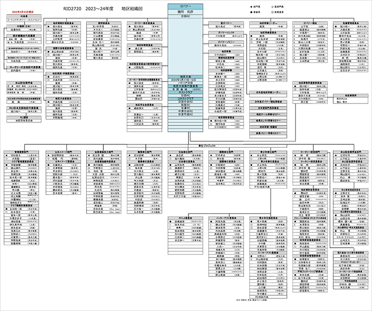 2023-24年度　組織図